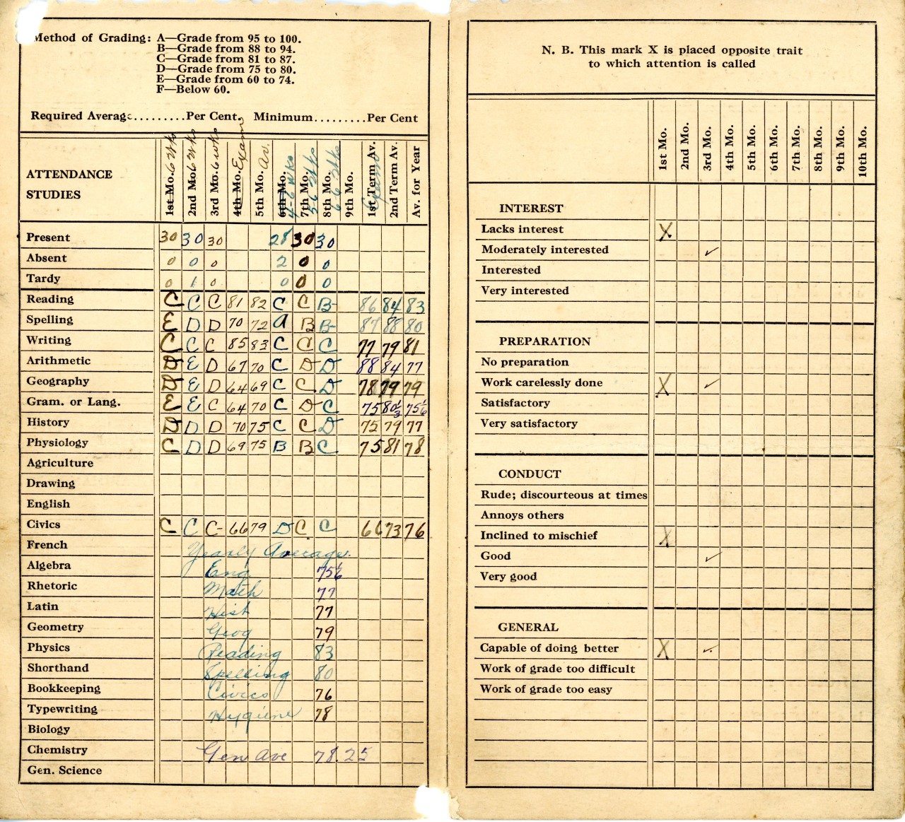 Impacts of Central High School’s New Grading System – Evidence Based ...